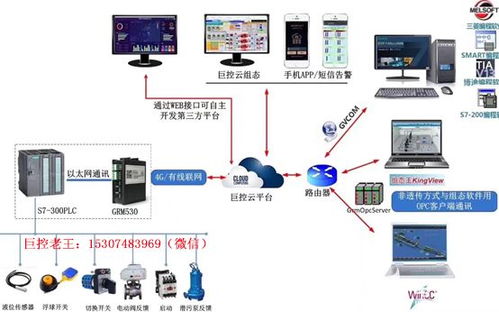 4G網絡賦能 PLC無線遠程監控系統的技術開發與應用前景