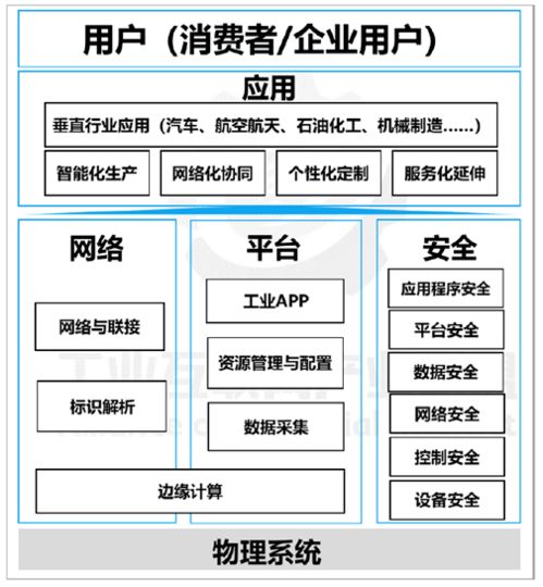 智能工廠為何非“工”不可 工業網絡技術的獨特使命與開發挑戰